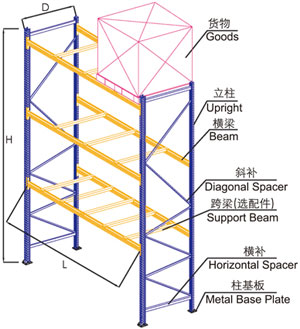 重型货架5